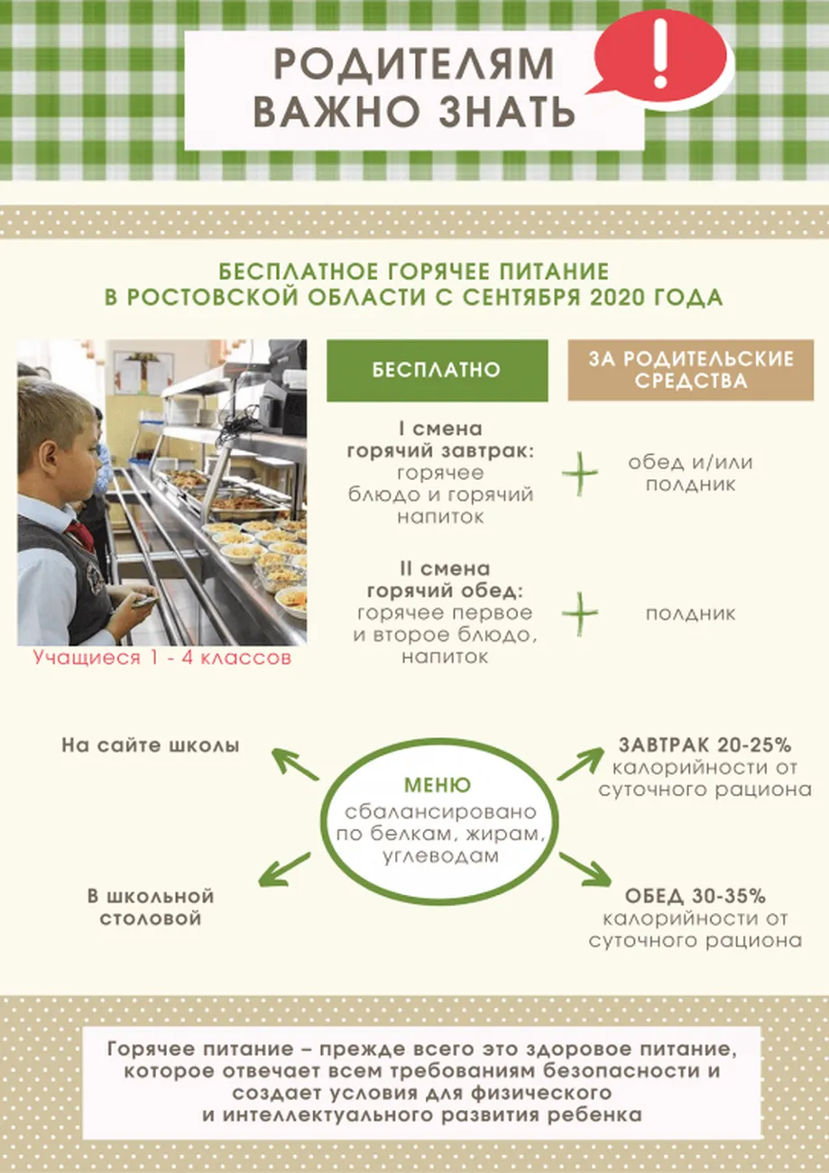 горпитание