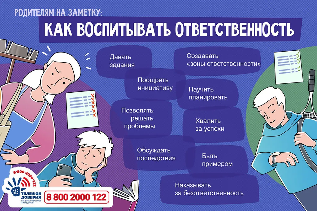 Памятка родителям_Как воспитывать ответственность