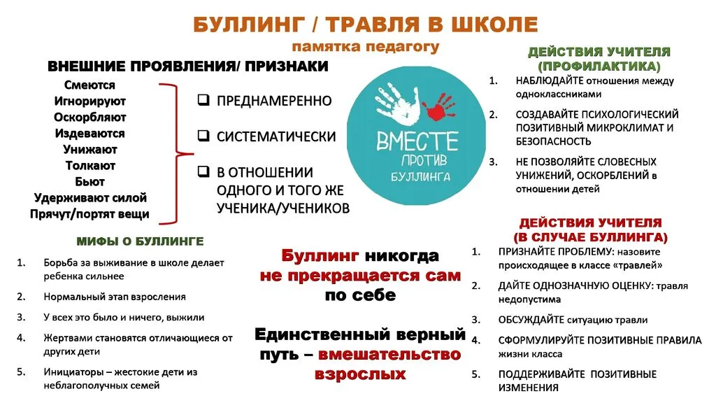 памятка буллинг_page-0001