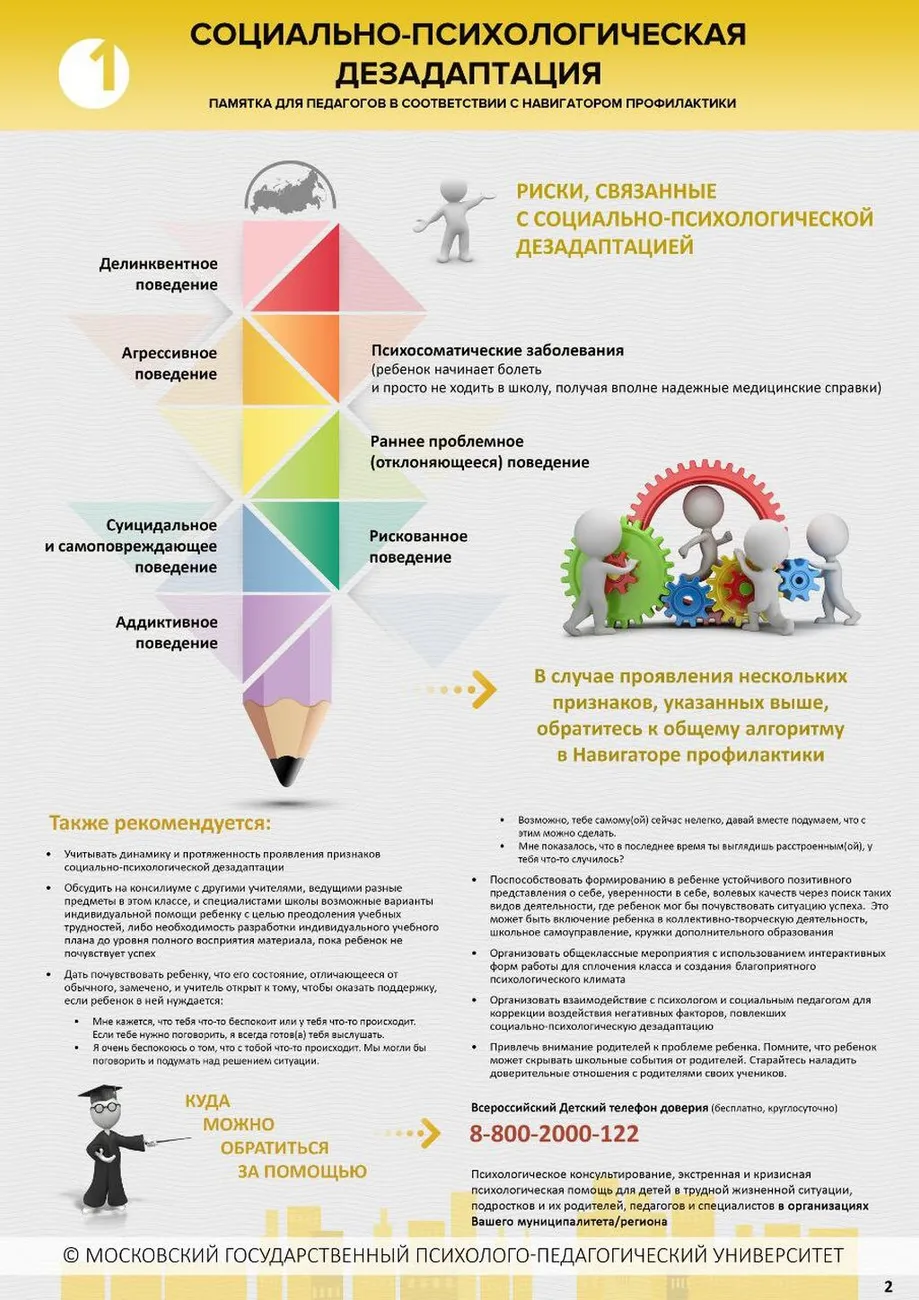 1__Sots__psikhologh__diezadaptatsiia_str_ 1.6