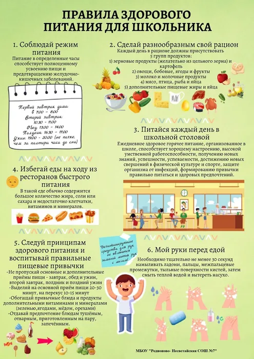 Информация для родителей о здоровом питании